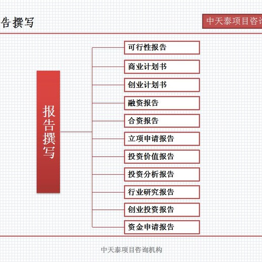 北京昌平区编写项目节能报告备案报告多少钱