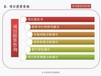 湖北省項目價值評估報告/創業計劃書編制公司