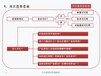 黄冈市黄州区编制社会稳定性风险评估可研报告关键点