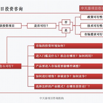 桂林市资源县编制项目可行性研究报告项目尽职调查报告书代写