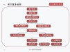 洛陽市項目節(jié)能報告/資金申請報告代寫