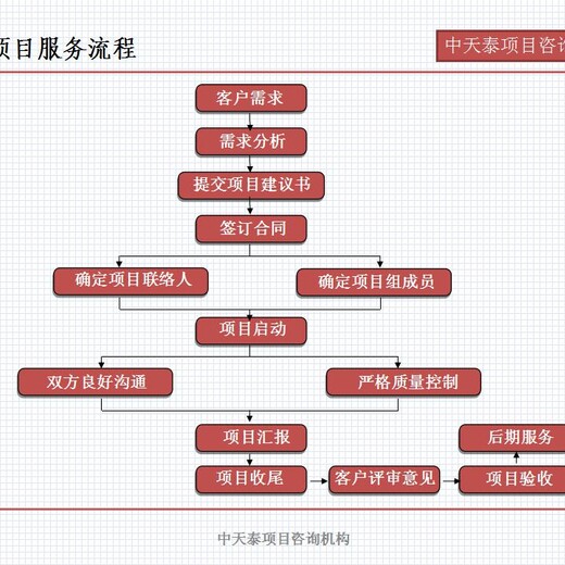 台州市在哪里找项目节能评估报告/投资计划书/ppt制作