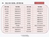密云县超长期特别国债项目可研报告合伙人