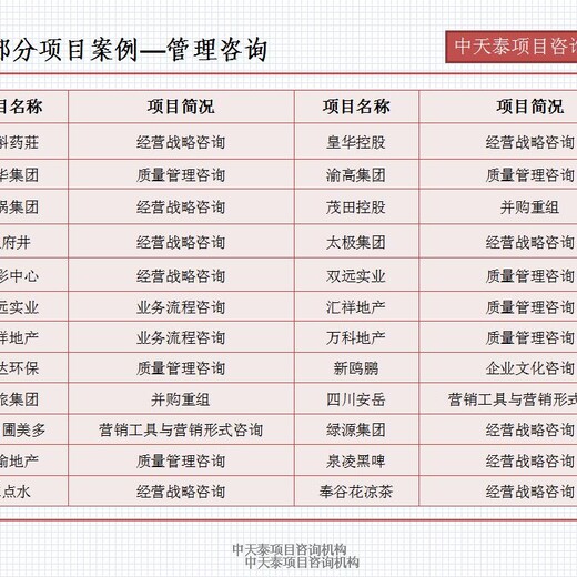 岳阳市华容县新建项目商业计划书/创业计划书编制公司