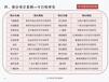 濮阳市编制项目融资报告书项目资金申请报告关键点