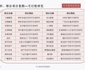 安顺市平坝县新建项目商业计划书/创业计划书热线