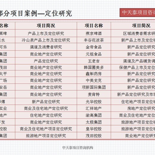 北京海淀区编写项目融资报告社会稳定性风险评估合伙人