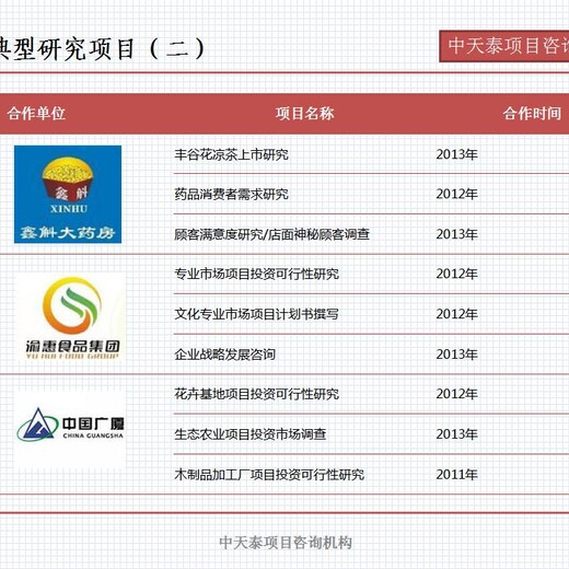 深圳市工业农业服务业项目项目申请报告给谁看