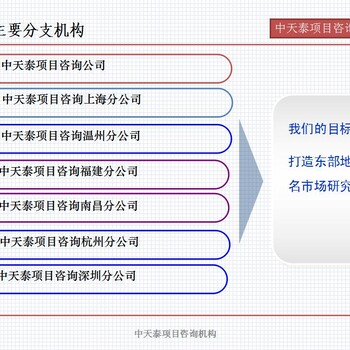 河南省项目市场调研报告环评报告/PPT设计需要做