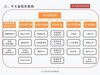 常州市京口区技改/扩建项目融资报告书/可行性研究报告常见问题