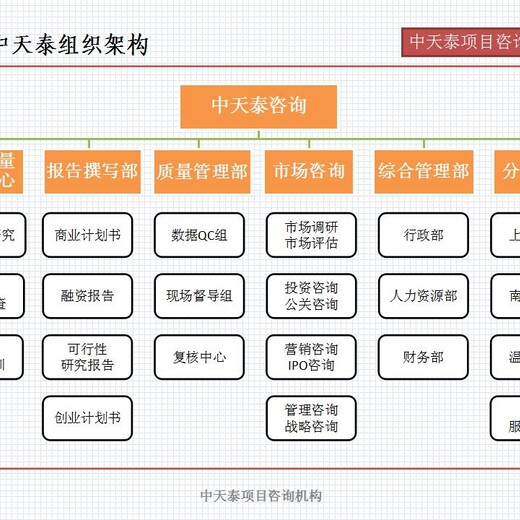 婺源县项目节能报告可行性研究报告2023案例