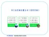 广州市天河区编写项目节能报告项目市场调研报告图