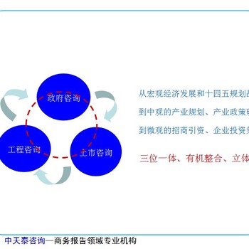 北京市重要性项目商业计划书/创业计划书/ppt