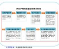 肇庆市项目商业计划书/资金申请报告点击