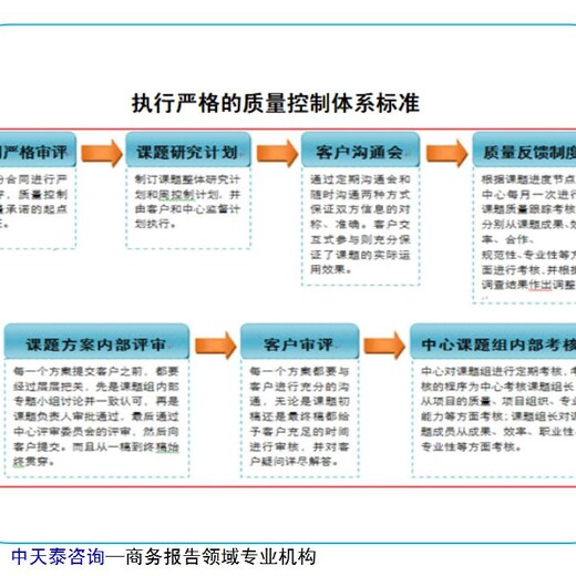 淮安市收费项目节能评估报告/投资计划书/ppt制作