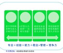 广东省项目可行性研究报告/尽职调查报告