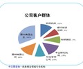 靖安县超长期国债项目可研报告详情