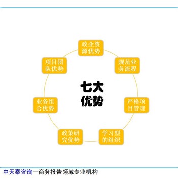 广东省揭阳市技改/扩建项目商业计划书/创业计划书在哪里？