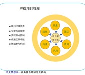 新疆哈密地区技改项目安全评价报告加盟