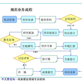 美蘭區(qū)技改/擴(kuò)建項(xiàng)目節(jié)能評估報(bào)告/可研報(bào)告代寫價(jià)格