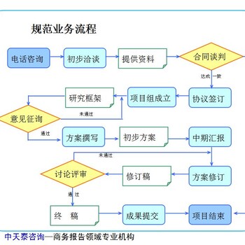 长沙市雨花区技改/扩建项目商业计划书/创业计划书替写法