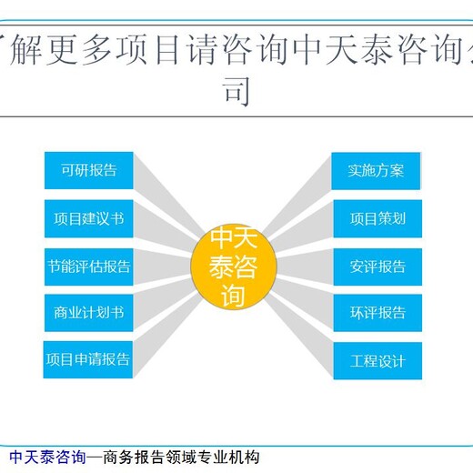 海南省项目市场调研报告环评报告/PPT设计策划公司