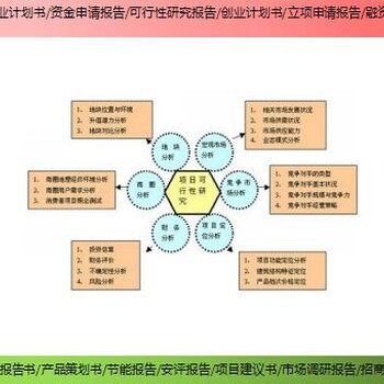 静海县编写项目节能报告商业计划书能做