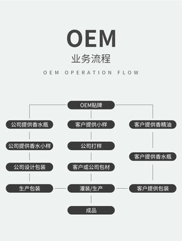 香水代加工贴牌oem