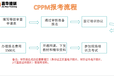 CPPM采购经理证书是什么？南京有CPPM培训考试地点吗？
