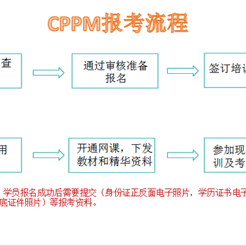 CPPM全称是什么？为什么报考CPPM采购经理证书