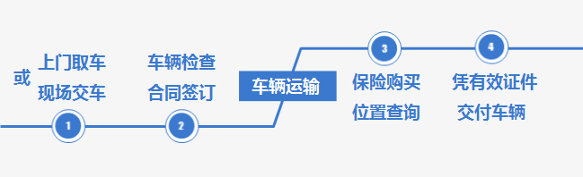 阿瓦提托运私家车-竞价平//阿瓦提托运大吉可以门取车