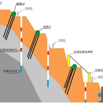 公路边坡在线监测系统