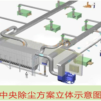 超細超微低溫氣流粉碎機除塵器除塵系統(tǒng)流化床分級機