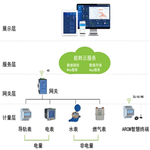 大型公共建筑能耗监控系统分析及介绍