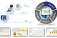 企业能源管控平台Acrel-7000助力企业避免阶梯式电价和超限额加价