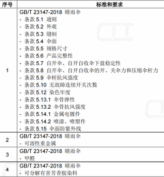 自动伞的质检报告GB/T23147-2008检测项目第三方实验室安姆斯检测