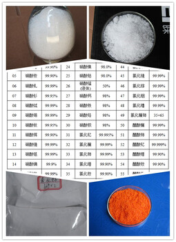 德盛镝元素合成Dy(NO3)3五水35725-30-5小样可发