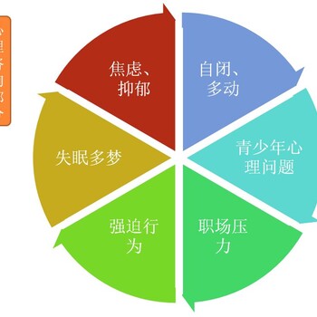 心理咨询部分/成年青少年心理咨询焦虑、抑郁