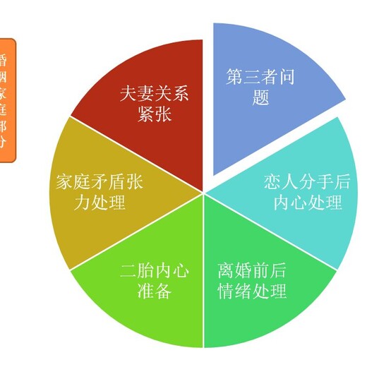 保定夫妻心理咨询