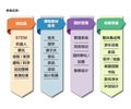 2021上海國際幼教展覽會CPE中國幼教展