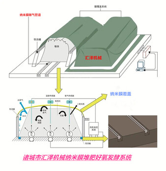 HZ-200膜式堆肥发酵机,发酵仓-诸城汇泽