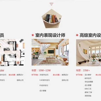 赤峰室內(nèi)裝修設計培訓,3dmax,CAD制圖,裝潢設計培訓學校