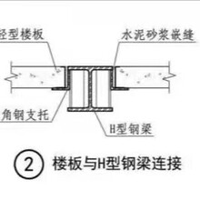 钢骨架轻型板复式LOFT楼层板厂房夹层19CJ20