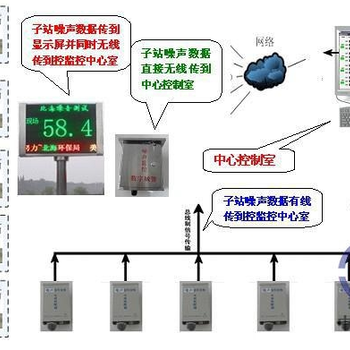 粉塵涉爆企業(yè)安全生產(chǎn)風險監(jiān)測預警系統(tǒng)