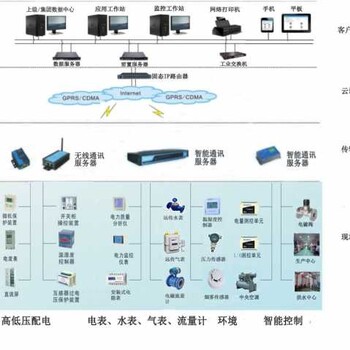 关于G.REAL-A空调系统能效控制器说明书