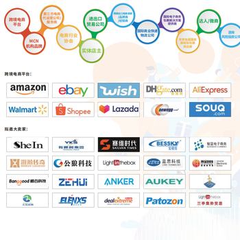 CESE—跨境电商供应链博览会—上海