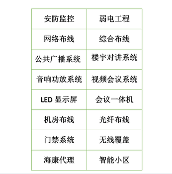 广州监控安装公司广州厂房监控安装店铺监控车间监控