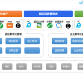 供应产业园区招商运营