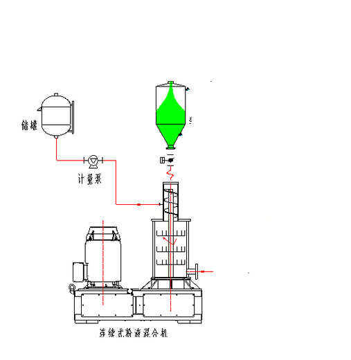 立式高剪切研磨分散机，解决团聚纳米粉体分散，