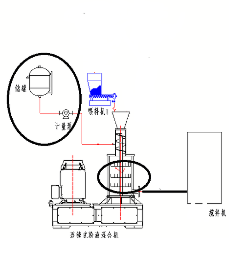 新型橡胶防老剂制备，苯二胺类防老剂多功能粉碎机